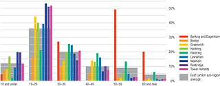 elcvs graph